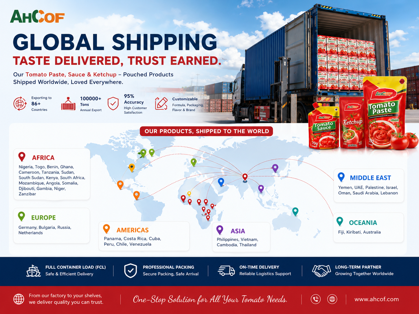 Is the Global Tomato Paste Market Still Growing? Key Trends Every Buyer Should Know